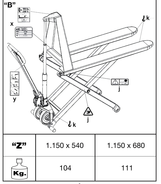 Figura B